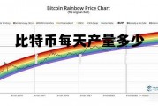 比特币一天的交易量有多少，比特币每天产量多少