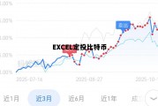 比特币200日定投成本，EXCEL定投比特币