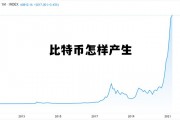 比特币是怎样生成的，比特币怎样产生
