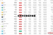 比特币价格实时更新，比特币价格实时查看