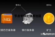 比特币全节点数，节点学院比特币社区