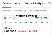 韩国最新比特币行情分析，韩国最新比特币行情