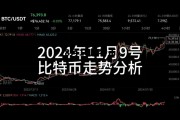 比特币8月27闪崩，8月19比特币