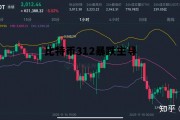 423比特币暴跌，比特币312暴跌主导