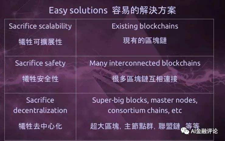 以太坊分片技术啥时候上线,以太坊分片什么时候实现 以太坊分片技术啥时候上线,以太坊分片什么时候实现