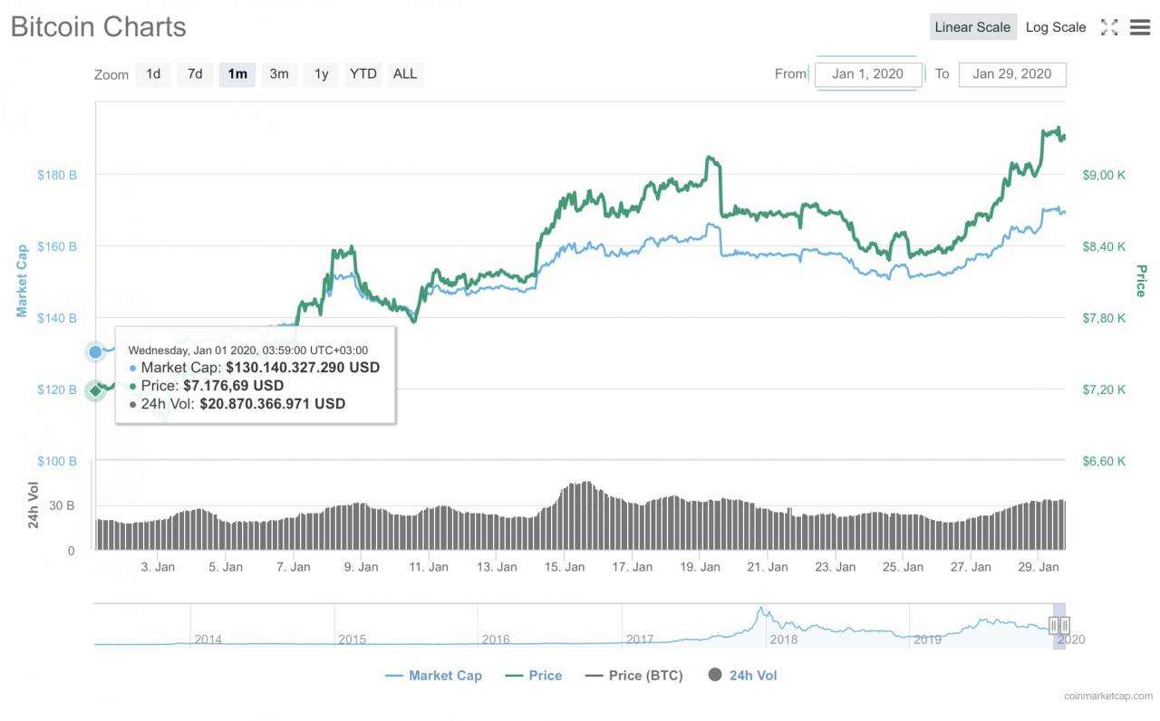 哪里能看到比特币最新行情走势图,哪里可以看到比特币的走势 哪里能看到比特币最新行情走势图,哪里可以看到比特币的走势