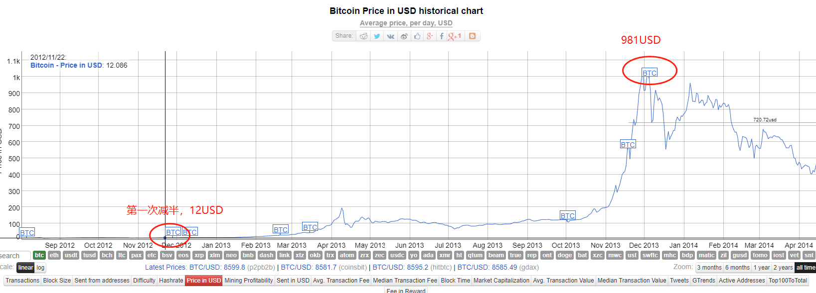 2011年比特币交易网站,2013年11月比特币 2011年比特币交易网站,2013年11月比特币