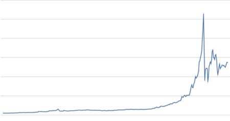 1比特币价格今日的价格是多少钱,1比特币价格今日的价格 1比特币价格今日的价格是多少钱,1比特币价格今日的价格