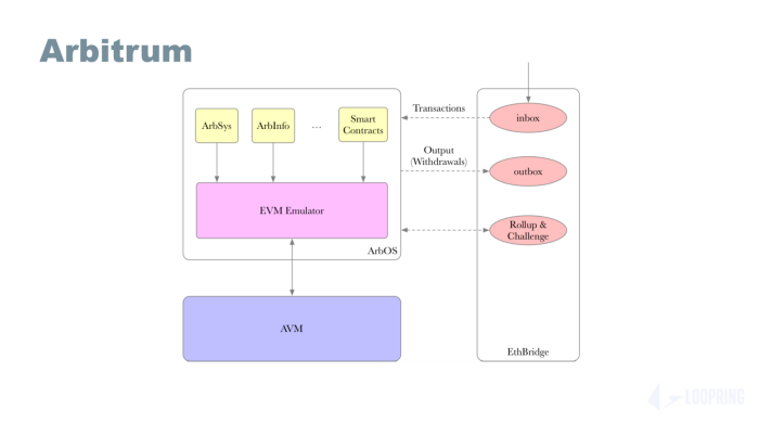layer2的币是山寨币吗,以太坊layer2概念币 layer2的币是山寨币吗,以太坊layer2概念币