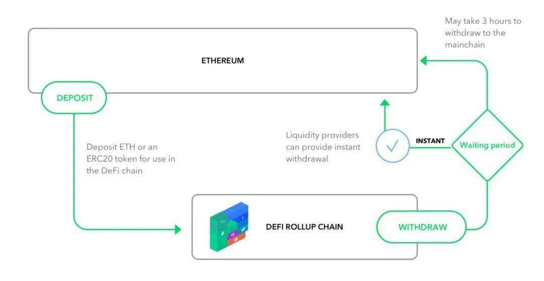 layer2的币是山寨币吗,以太坊layer2概念币 layer2的币是山寨币吗,以太坊layer2概念币