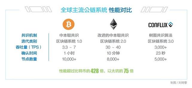 区块链存储器是可以自己买卖的吗,区块链账号卖给别人可以吗 区块链存储器是可以自己买卖的吗,区块链账号卖给别人可以吗