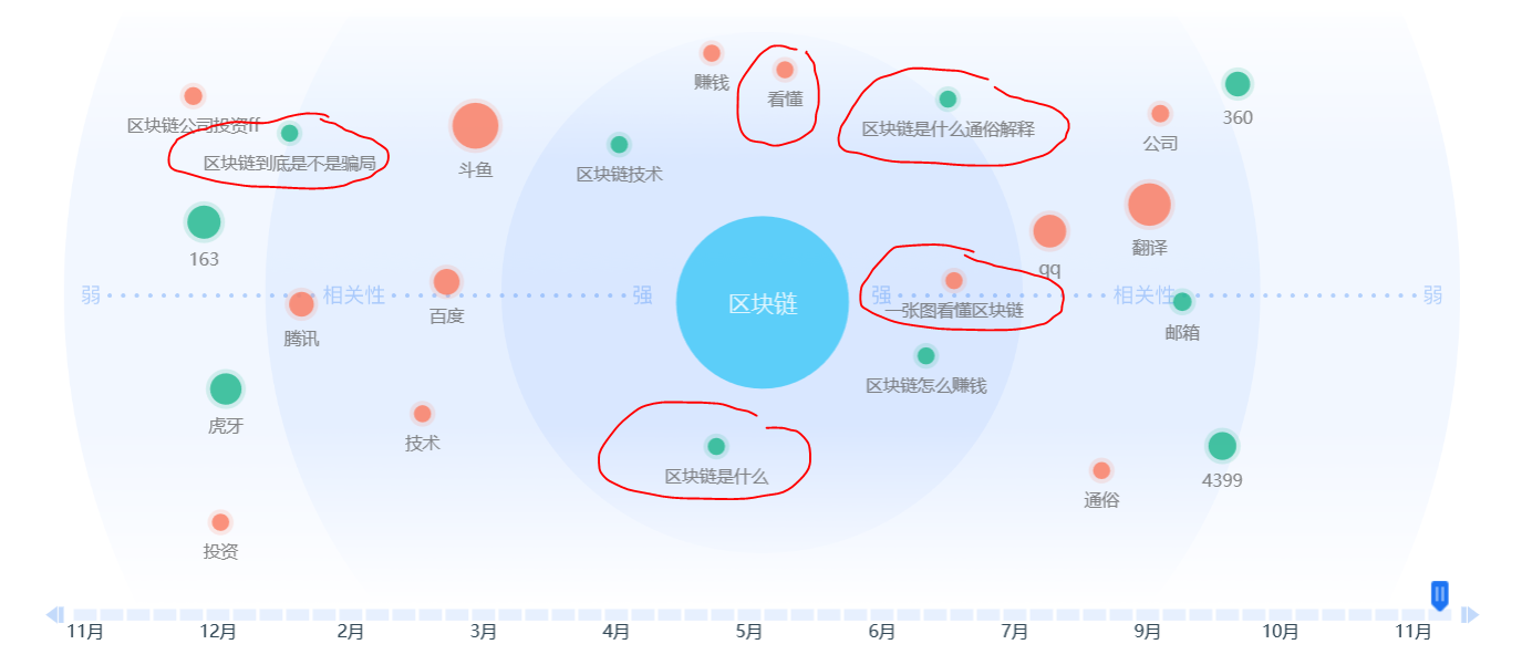 我想在区块链如何储存信息和数据,我想在区块链如何储存信息 我想在区块链如何储存信息和数据,我想在区块链如何储存信息