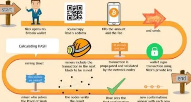 比特币算法原理,比特币算法 比特币算法原理,比特币算法
