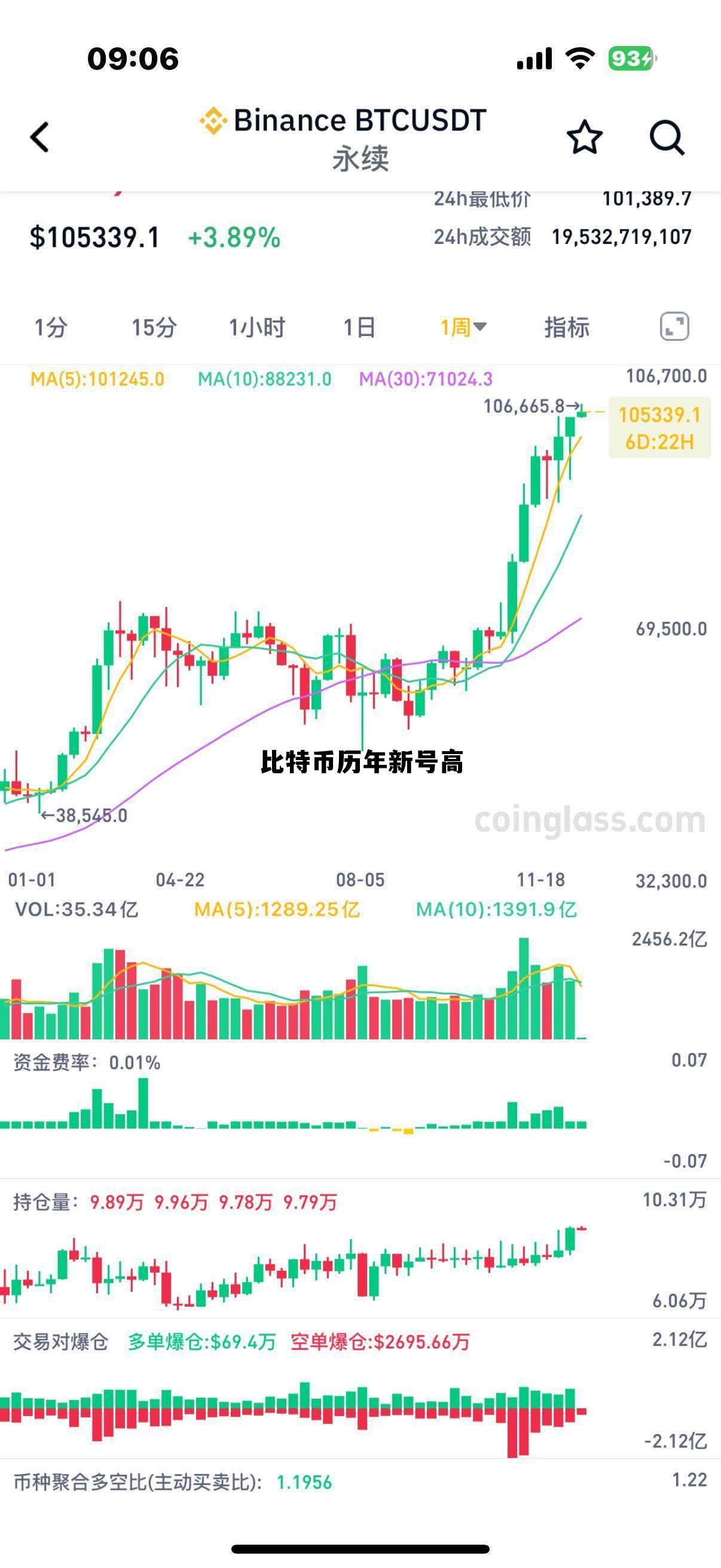 比特币历史新高是多少,比特币历年新号高 比特币历史新高是多少,比特币历年新号高