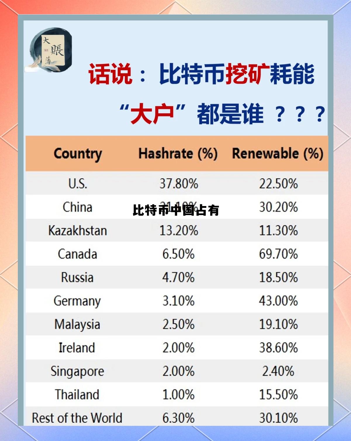 比特币中国占有率,比特币中国占有 比特币中国占有率,比特币中国占有