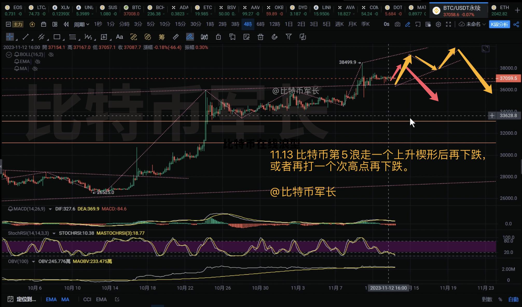 比特币行情 平台,比特币在线浪型 比特币行情 平台,比特币在线浪型