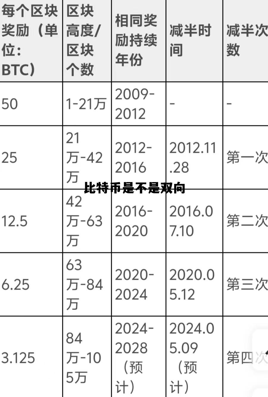 比特币可以与真实货币进行双向兑换,比特币是不是双向 比特币可以与真实货币进行双向兑换,比特币是不是双向