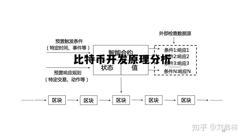 比特币的开发,比特币开发原理分析 比特币的开发,比特币开发原理分析