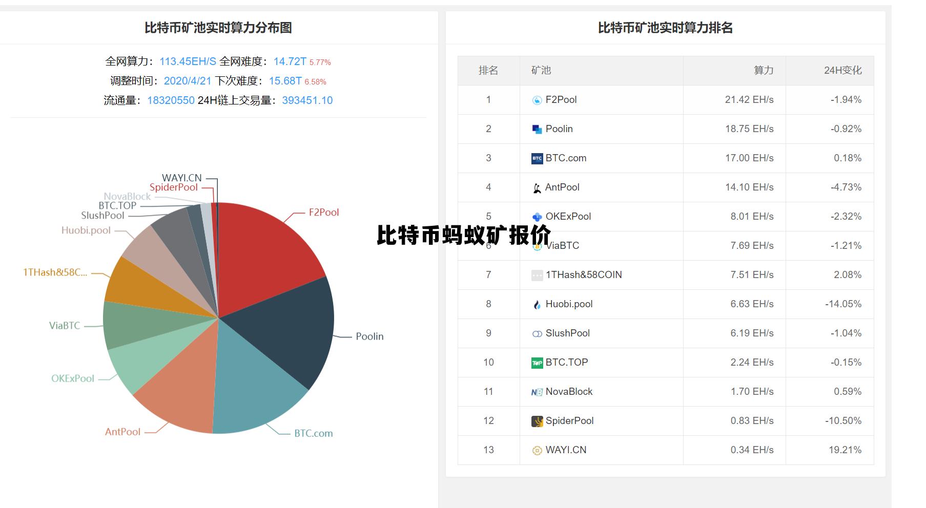 比特币蚂蚁仓是什么意思,比特币蚂蚁矿报价 比特币蚂蚁仓是什么意思,比特币蚂蚁矿报价