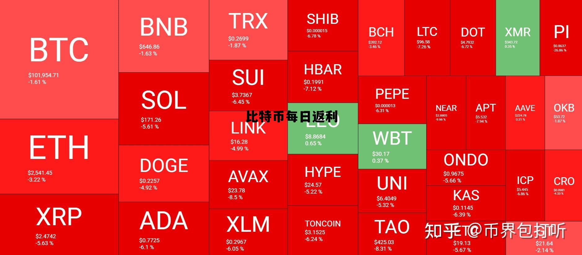 比特币反了多少倍,比特币每日返利 比特币反了多少倍,比特币每日返利