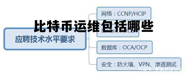 比特币运维包括哪些行业,比特币运维包括哪些 比特币运维包括哪些行业,比特币运维包括哪些
