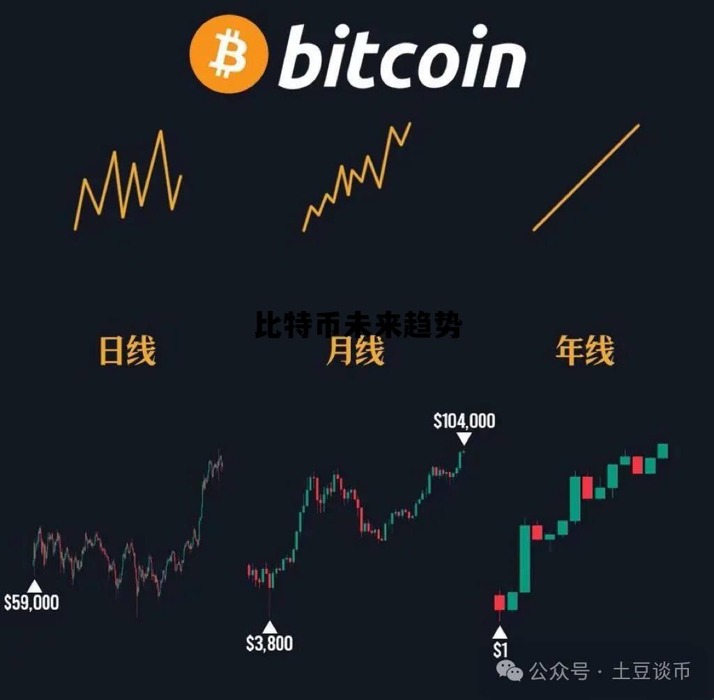 比特币未来趋势走势,比特币未来趋势 比特币未来趋势走势,比特币未来趋势