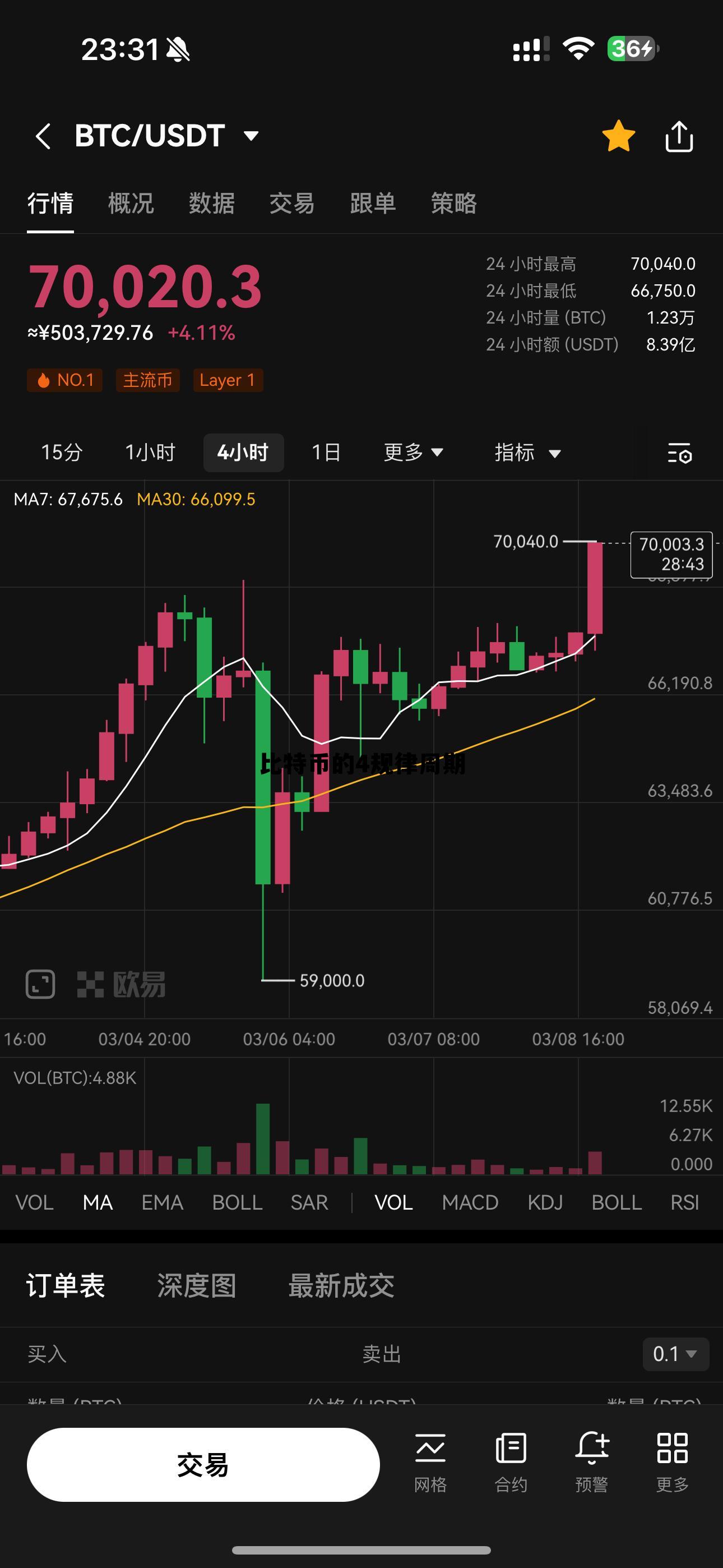 比特币涨跌的四个周期,比特币的4规律周期 比特币涨跌的四个周期,比特币的4规律周期
