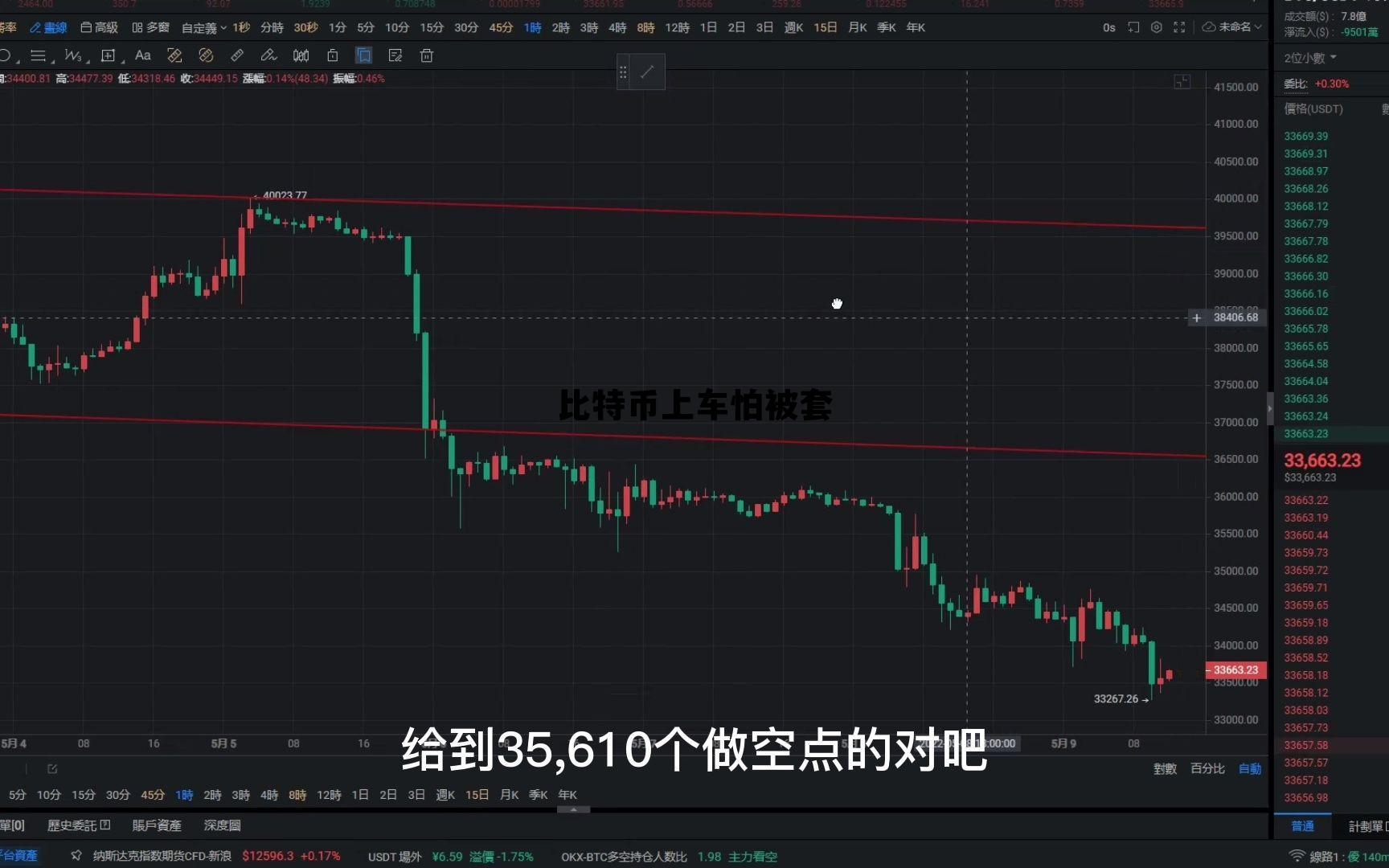比特币 购车,比特币上车怕被套 比特币 购车,比特币上车怕被套