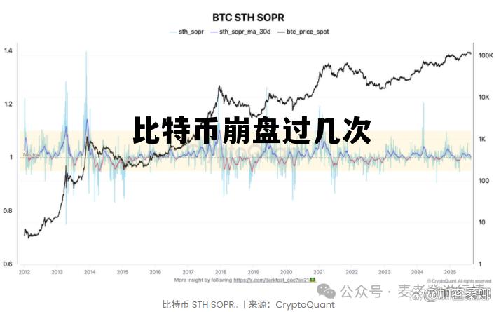 比特币崩盘了多少次,比特币崩盘过几次 比特币崩盘了多少次,比特币崩盘过几次