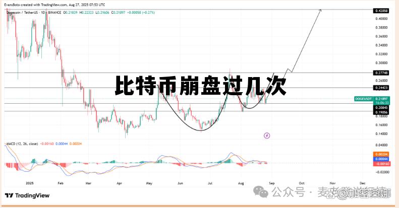比特币崩盘了多少次,比特币崩盘过几次 比特币崩盘了多少次,比特币崩盘过几次