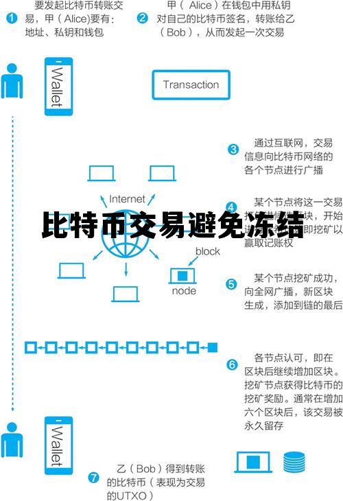 比特币冻结是什么意思,比特币交易避免冻结 比特币冻结是什么意思,比特币交易避免冻结