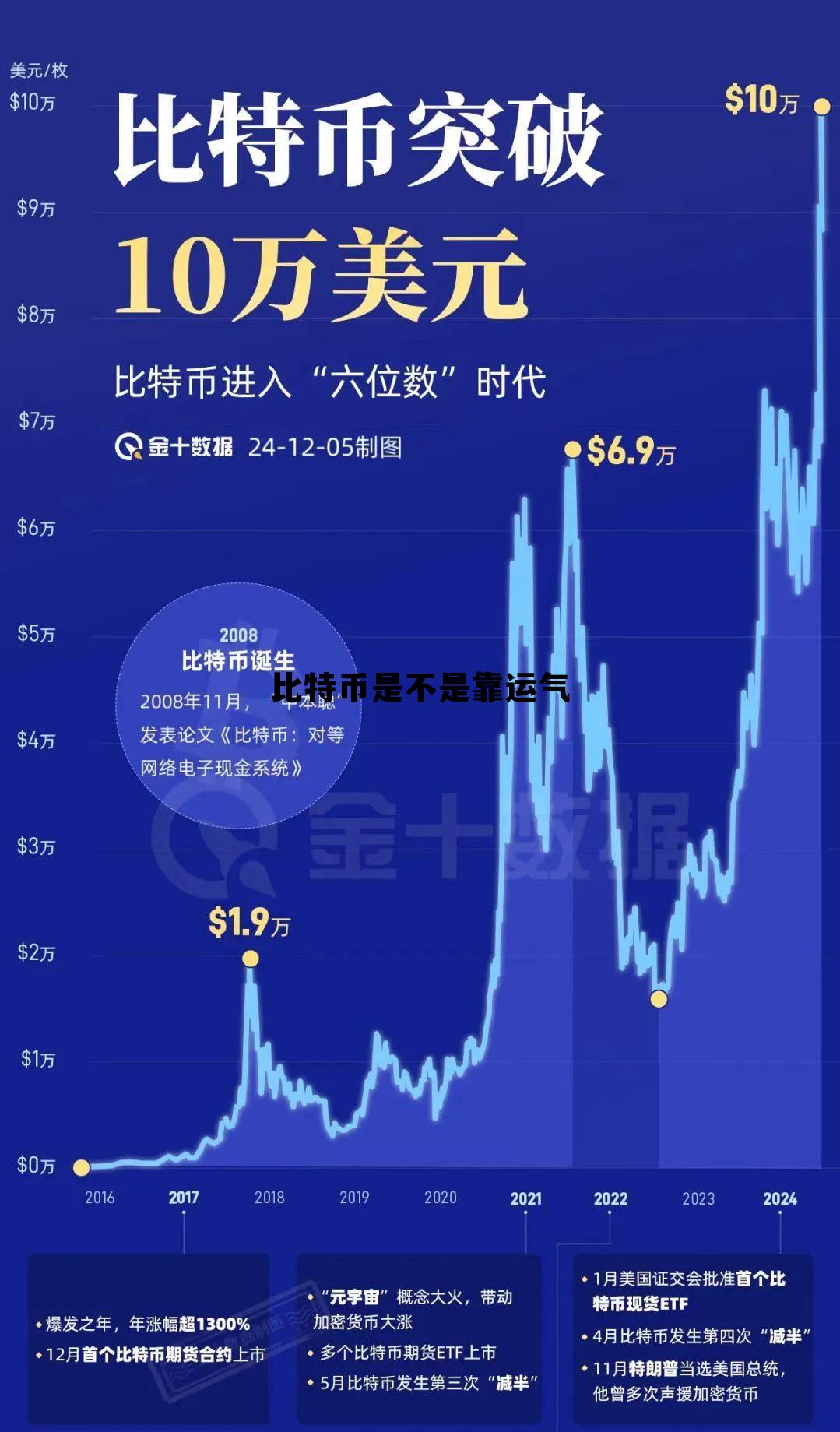 比特币是不是靠运气赚钱,比特币是不是靠运气 比特币是不是靠运气赚钱,比特币是不是靠运气