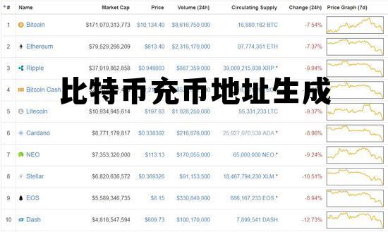 比特币充值地址怎么用,比特币充币地址生成 比特币充值地址怎么用,比特币充币地址生成