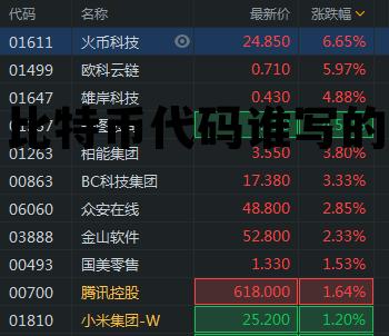 比特币代码有多长,比特币代码谁写的 比特币代码有多长,比特币代码谁写的