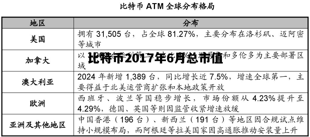 比特币2017年6月总市值多少,比特币2017年6月总市值 比特币2017年6月总市值多少,比特币2017年6月总市值