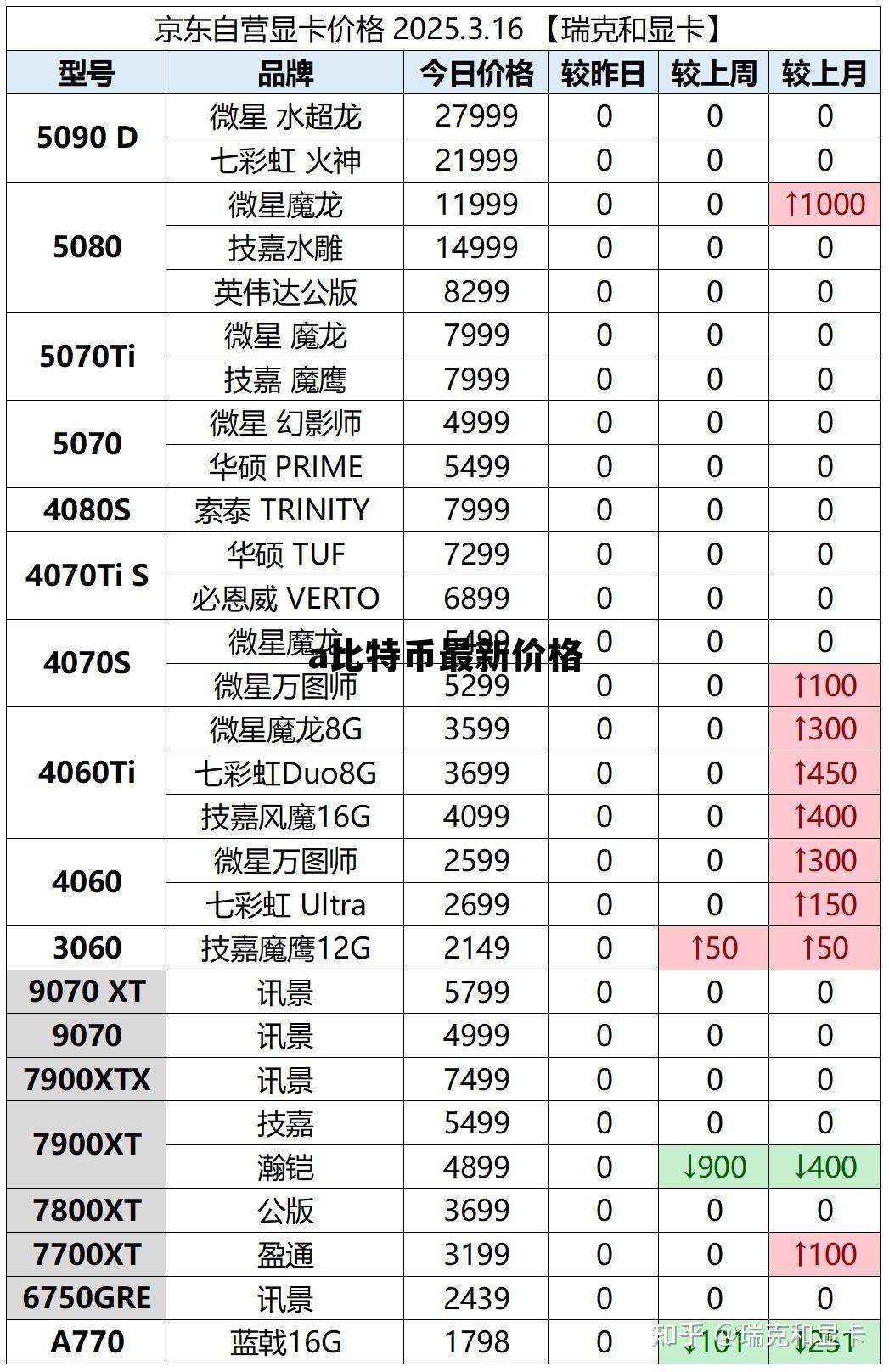 bit比特币最新价格,a比特币最新价格 bit比特币最新价格,a比特币最新价格
