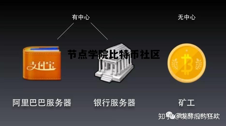 比特币全节点数,节点学院比特币社区 比特币全节点数,节点学院比特币社区