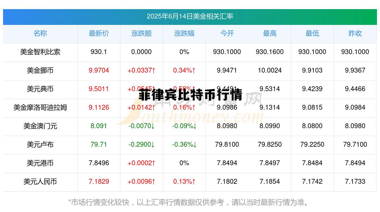 菲律宾比索对美元币汇率,菲律宾比特币行情 菲律宾比索对美元币汇率,菲律宾比特币行情