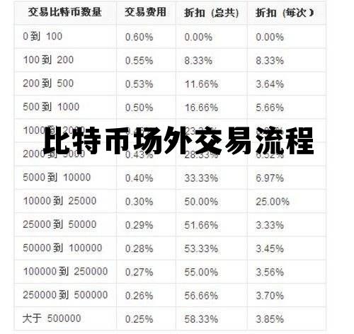 比特币外场是什么意思，比特币场外交易流程