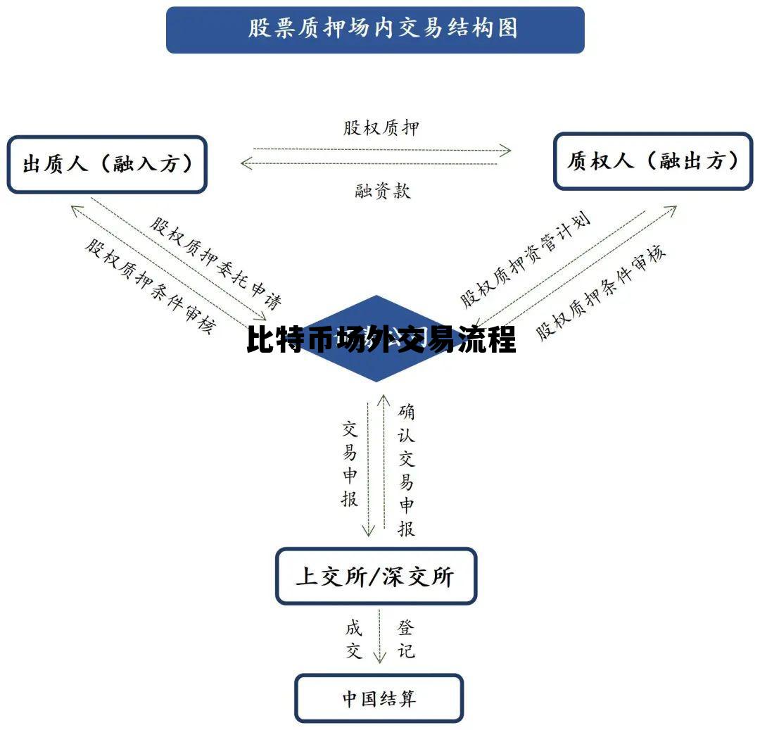 比特币外场是什么意思，比特币场外交易流程