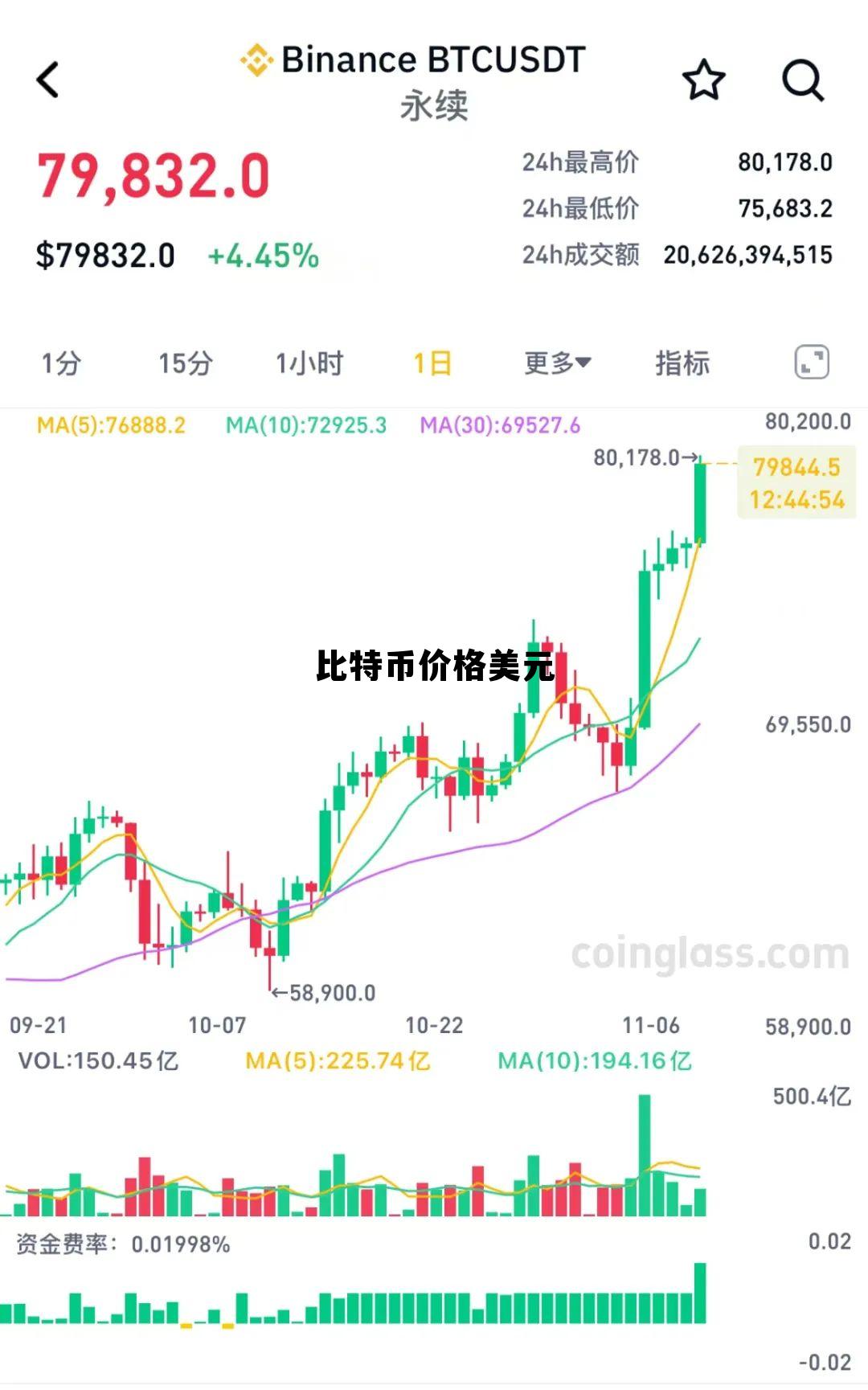 比特币价格美元今天行情,比特币价格美元 比特币价格美元今天行情,比特币价格美元