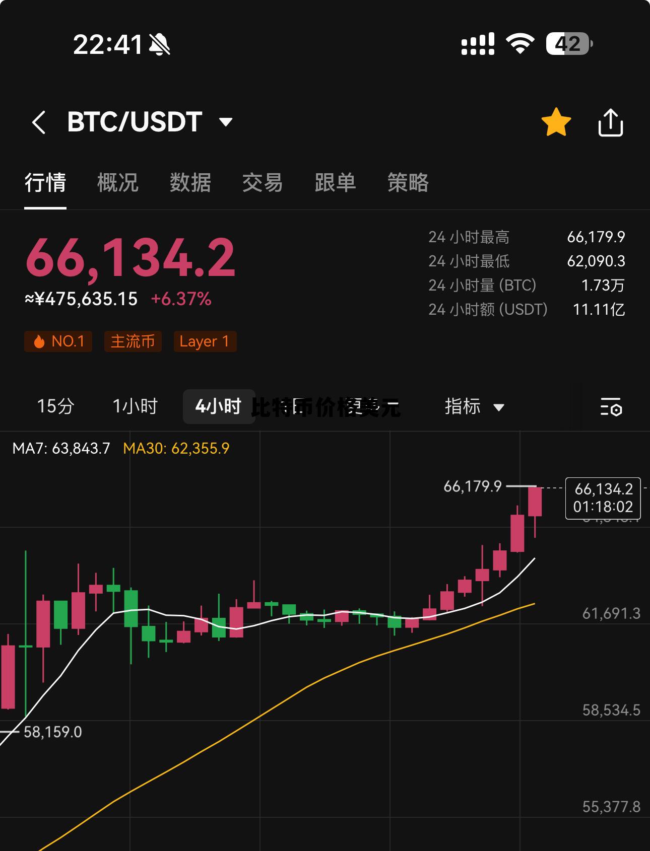 比特币价格美元今天行情,比特币价格美元 比特币价格美元今天行情,比特币价格美元