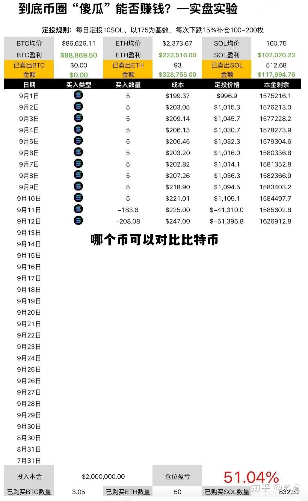 哪个币可以对比比特币交易,哪个币可以对比比特币 哪个币可以对比比特币交易,哪个币可以对比比特币