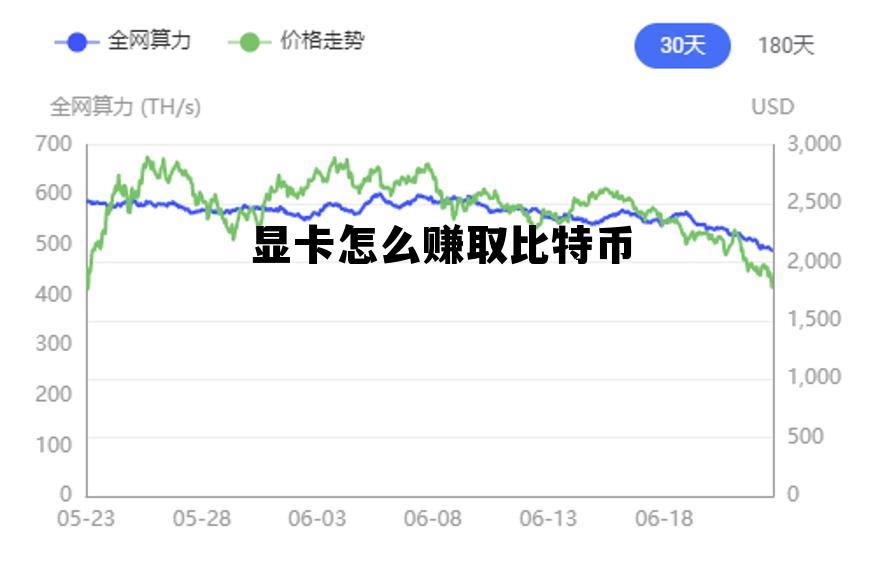 用显卡挖比特币是什么意思,显卡怎么赚取比特币 用显卡挖比特币是什么意思,显卡怎么赚取比特币