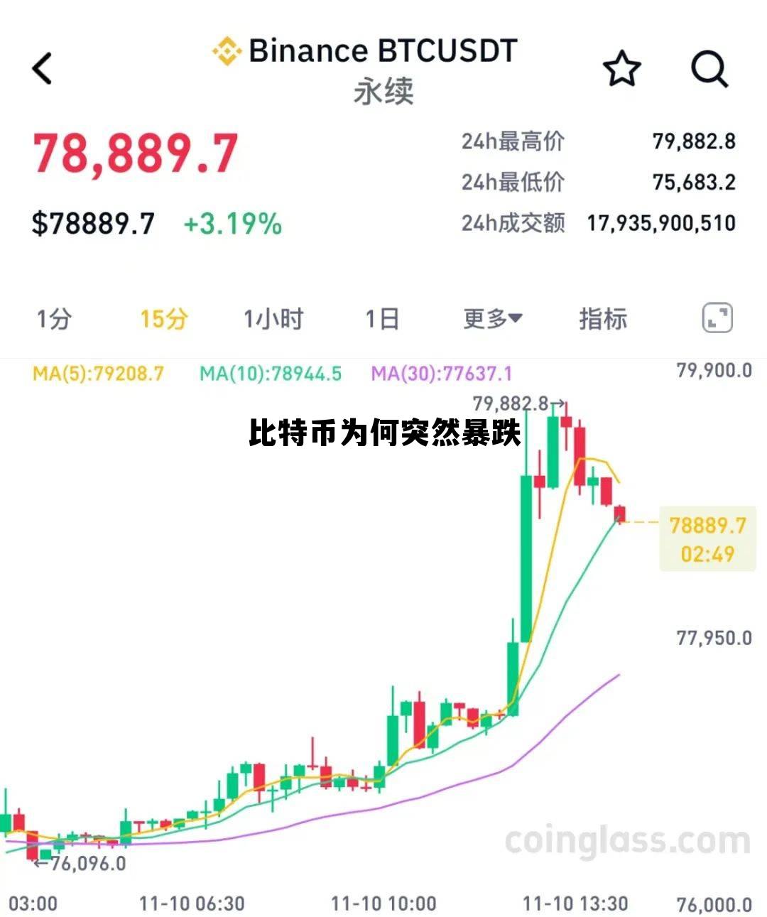 比特币为何突然暴跌原因,比特币为何突然暴跌 比特币为何突然暴跌原因,比特币为何突然暴跌