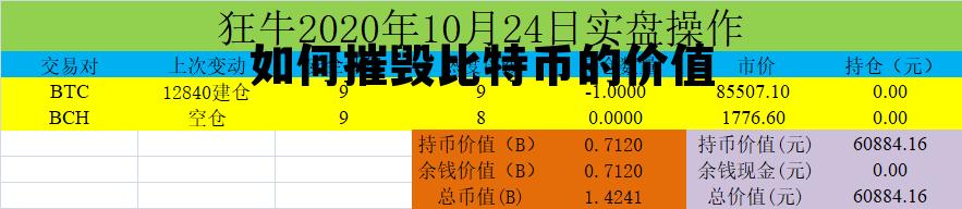 如何破坏比特币,如何摧毁比特币的价值 如何破坏比特币,如何摧毁比特币的价值