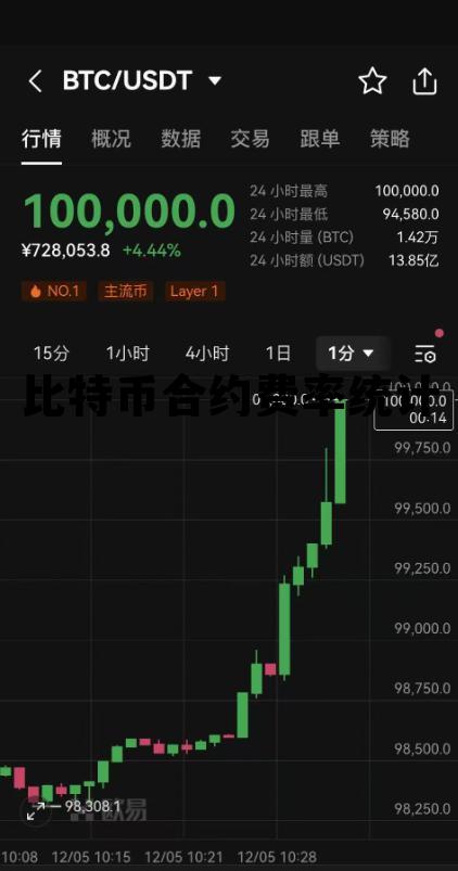 比特币合约费率统计表,比特币合约费率统计 比特币合约费率统计表,比特币合约费率统计