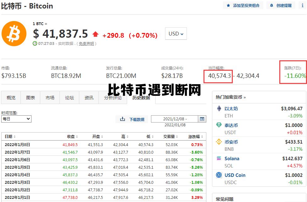 比特币遇到断网怎么办,比特币遇到断网 比特币遇到断网怎么办,比特币遇到断网