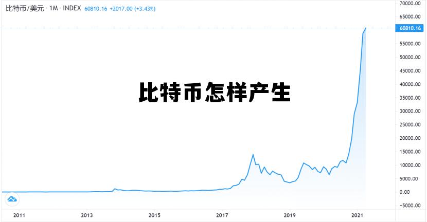 比特币是怎样生成的,比特币怎样产生 比特币是怎样生成的,比特币怎样产生