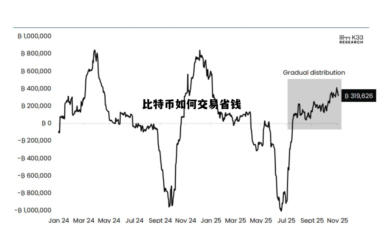 比特币如何交易省钱的，比特币如何交易省钱